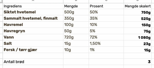 Excelark for skalering av ingredienser i en brødoppskrift.