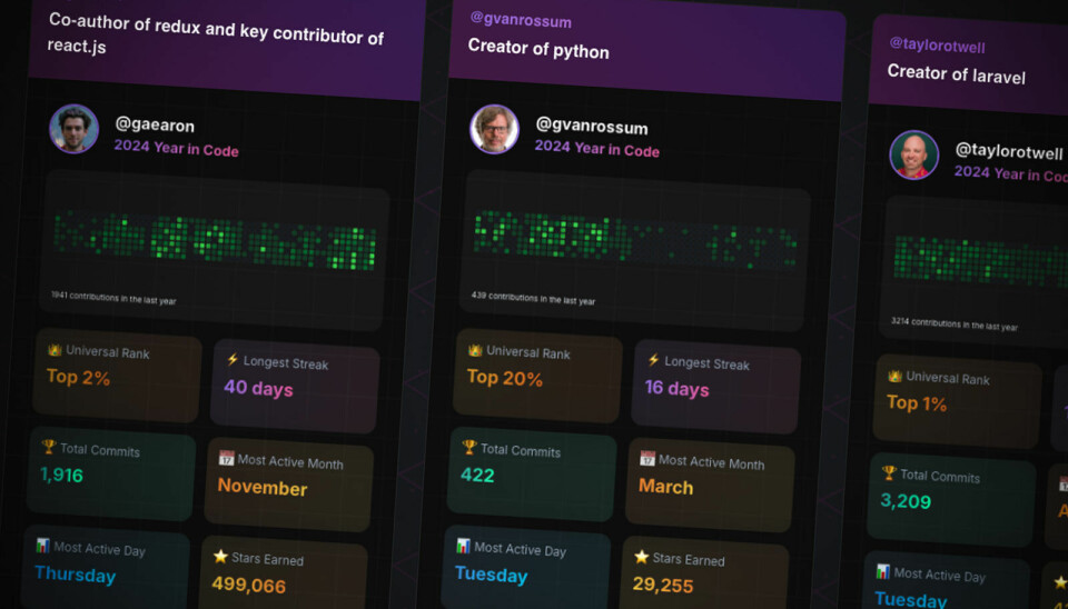 Hvor mye koder egentlig kjente utviklere – og hvordan ser ditt eget kodeår ut? Med GitHub Wrapped er det enkelt å sjekke. 📸: Skjermbilde fra git-wrapped.com