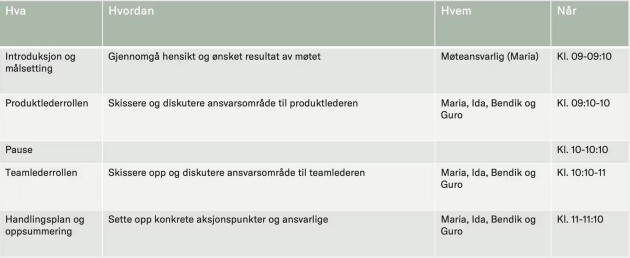 Et eksempel på en agenda