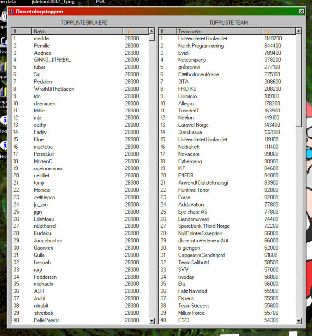 Sånn så topp 40 på Konsulent2000.com ut etter jula.