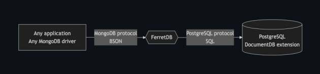 Microsoft vil standardisere NoSQL – lanserer DocumentDB