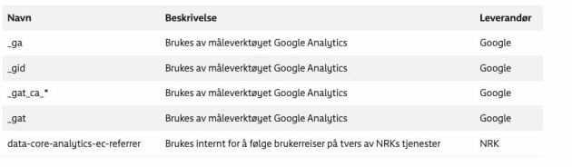 Noen av cookiene som settes når du besøker NRK.no, hvis du ikke har skrudd av tredjeparts-cookies i nettleseren.