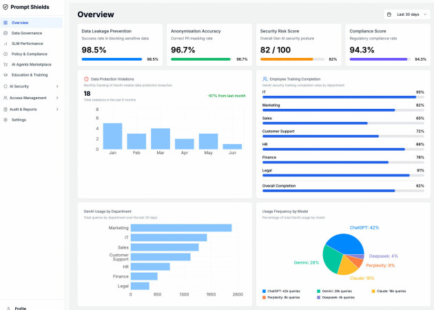 Dashboardet i Prompt Shields.