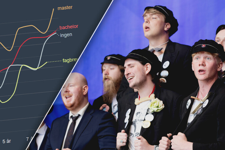 Norske utviklere med en master-utdanning tjener jevnt over mer enn alle andre, viser kode24s tall fra 2025. Her fra årets utmatrikulering ved NTNU. 📸: NTNU / kode24