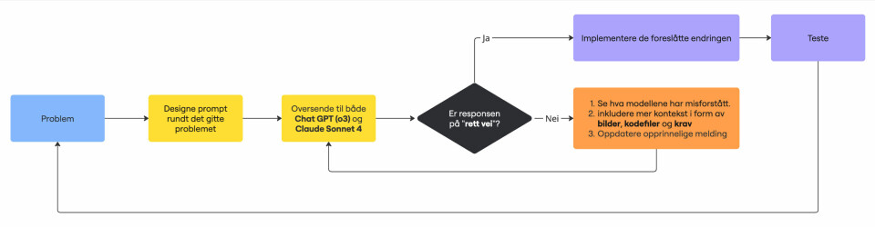 Vibbekoda JetBrains-plugin: «Hadde null erfaring»